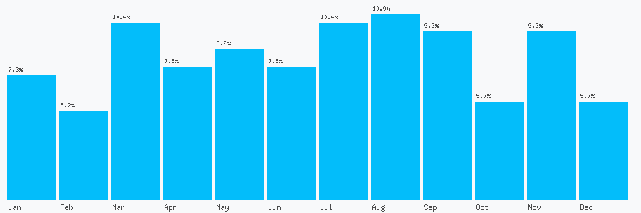 Number popularity chart 1738444519