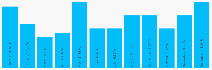 Number popularity chart 1942720906