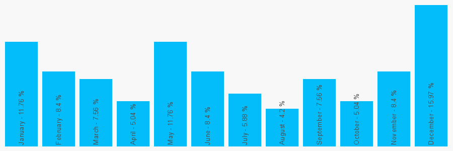 Number popularity chart 1592414533