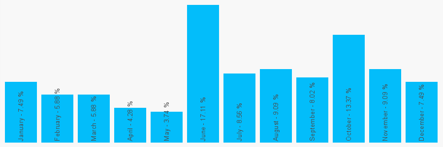 Number popularity chart 2081388917