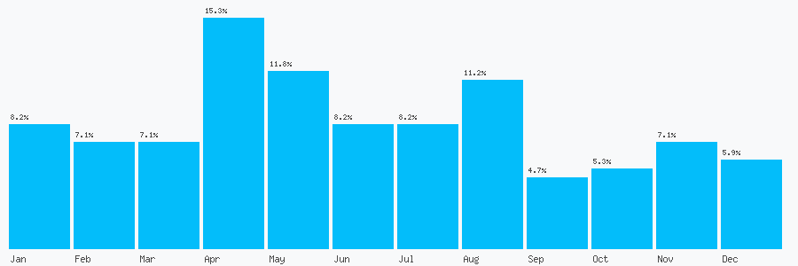 Number popularity chart 1782666226