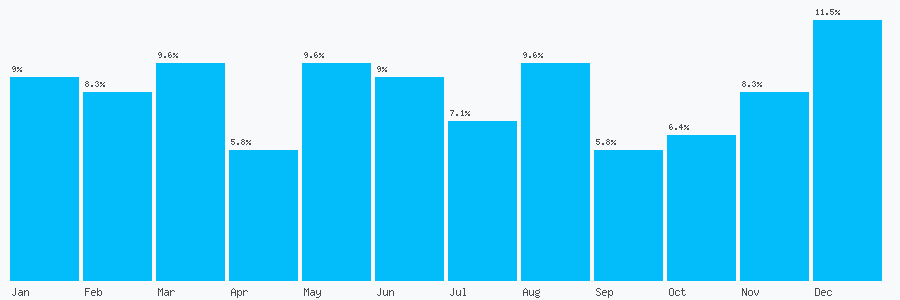 Number popularity chart 1279793152