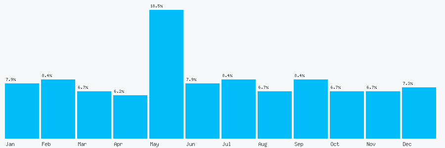 Number popularity chart 1733834602