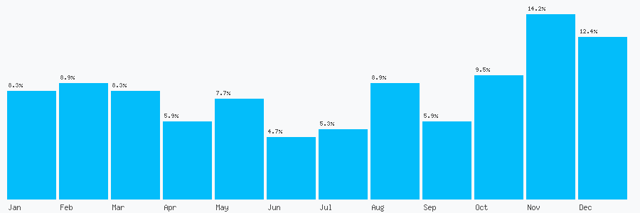 Number popularity chart 1284073757