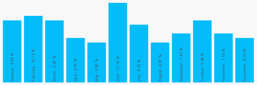 Number popularity chart 1162709749