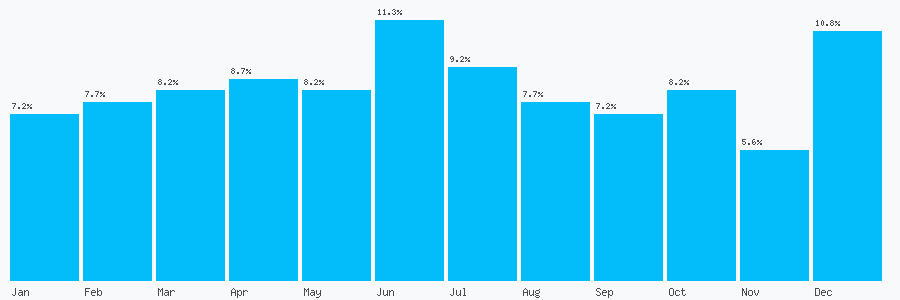 Number popularity chart 7779250847