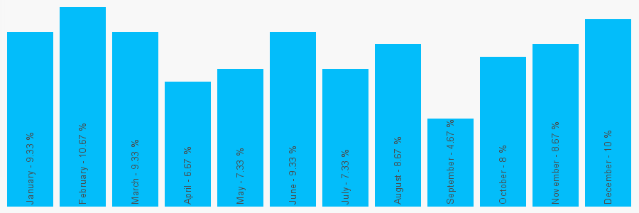 Number popularity chart 1932561651