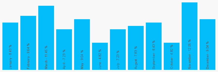 Number popularity chart 1708762227