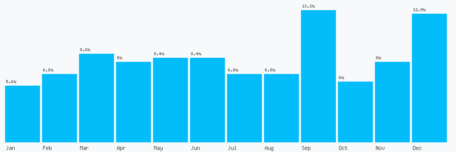 Number popularity chart 2082755419