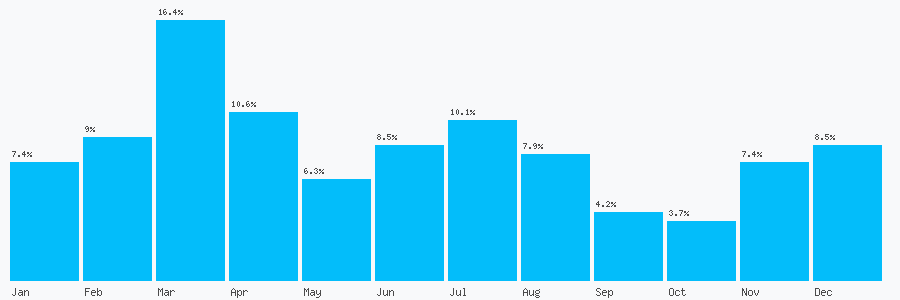 Number popularity chart 1344464831