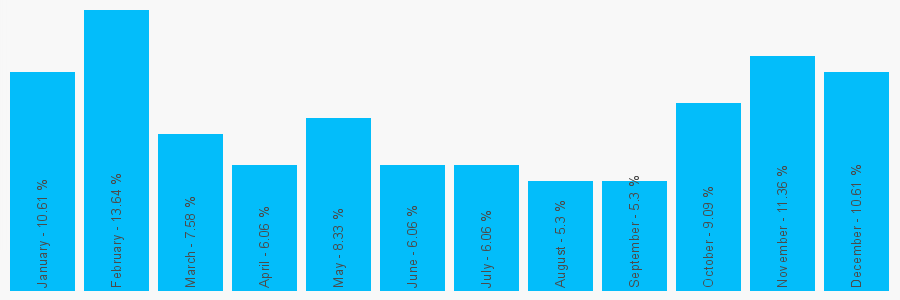 Number popularity chart 1162919092