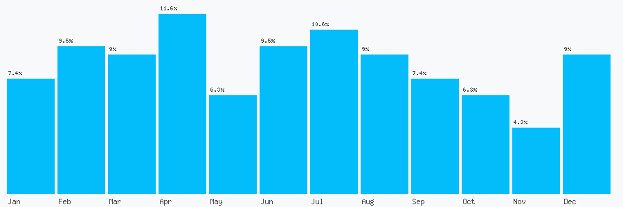 Number popularity chart 7743521996