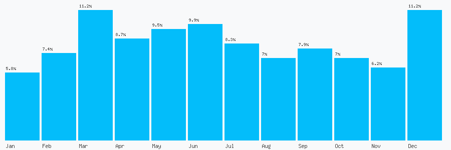 Number popularity chart 1142618855