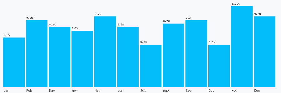 Number popularity chart 1325245555