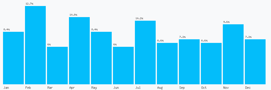 Number popularity chart 1403267030