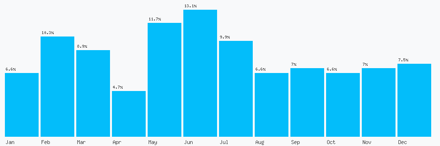 Number popularity chart 7866426043