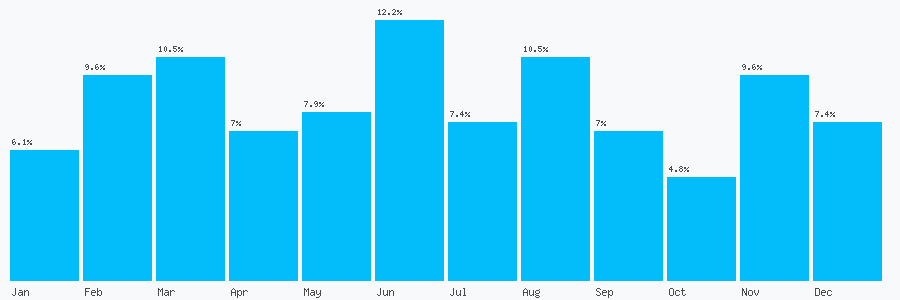 Number popularity chart 1733131801