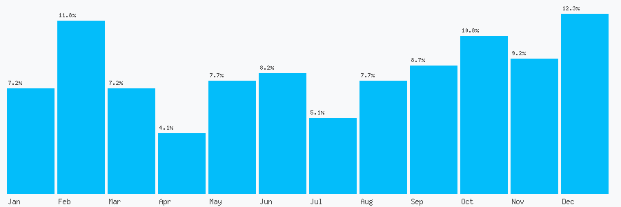 Number popularity chart 1922659700