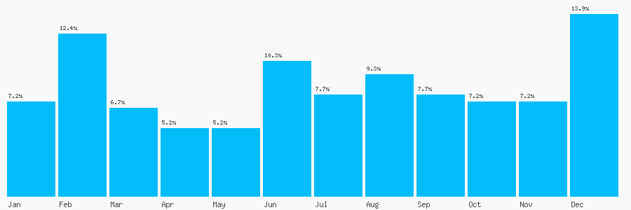 Number popularity chart 1752201111