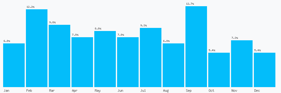 Number popularity chart 2082994847