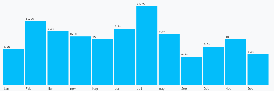 Number popularity chart 1382776544