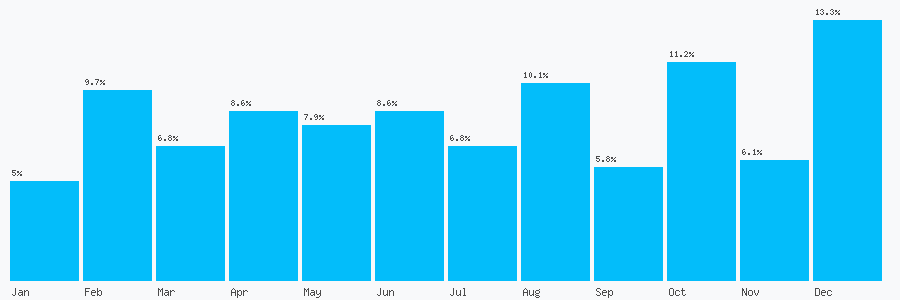 Number popularity chart 1162120982
