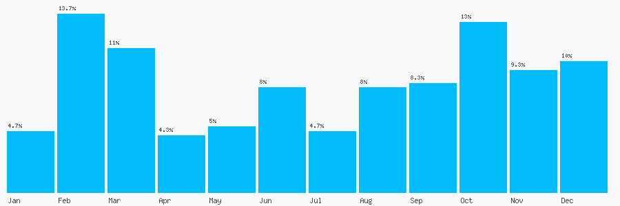 Number popularity chart 9031087363