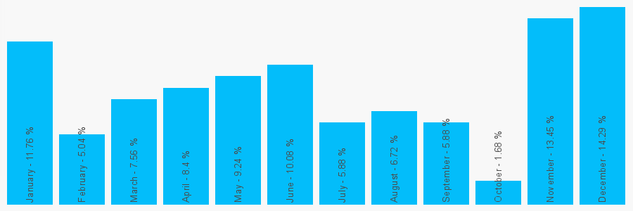 Number popularity chart 1942296200