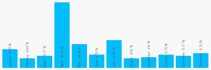 Number popularity chart 2033049302