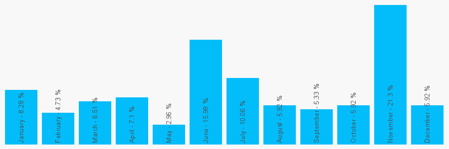 Number popularity chart 1388520514