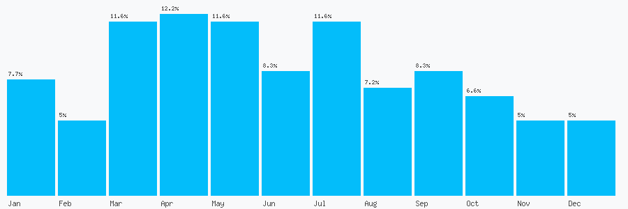 Number popularity chart 1912678259