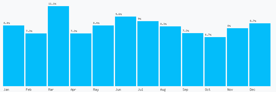 Number popularity chart 8008772772