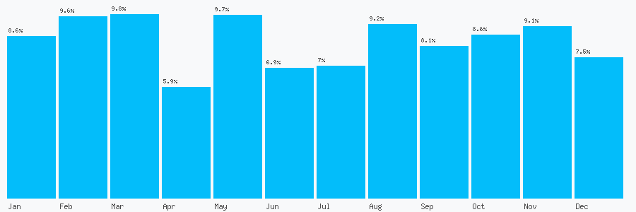 Number popularity chart 1246570500
