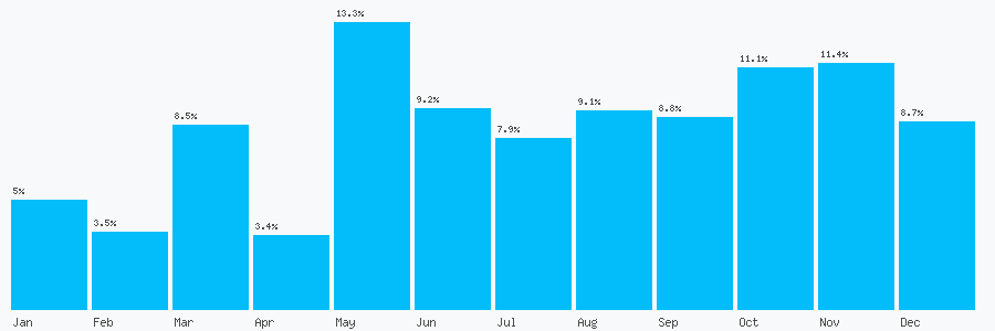 Number popularity chart 1913896336