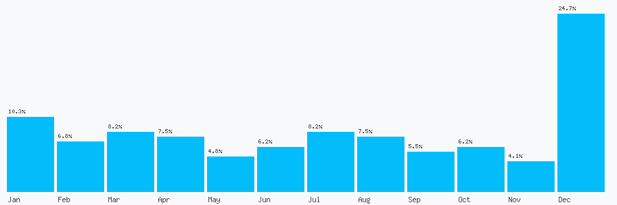 Number popularity chart 1951314157