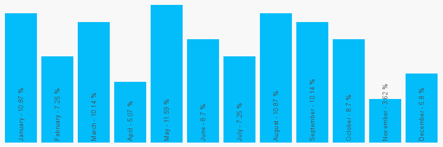 Number popularity chart 1515485870