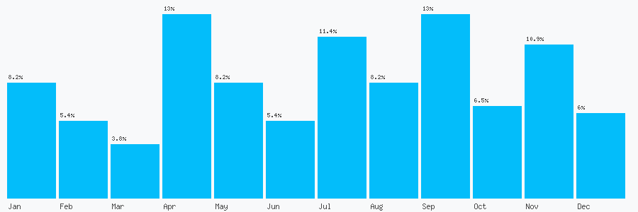 Number popularity chart 1926642107