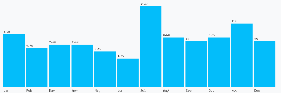 Number popularity chart 1933271648