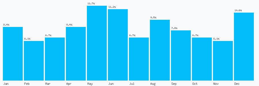Number popularity chart 1782319321