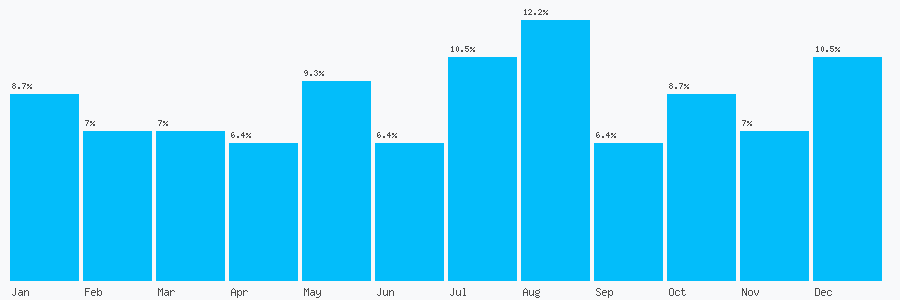Number popularity chart 1903700220