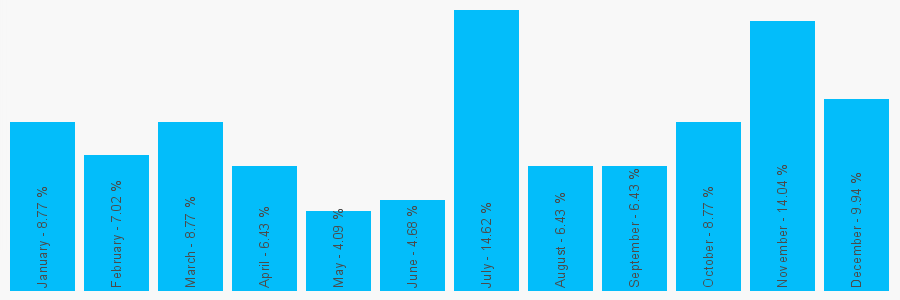 Number popularity chart 2081707190