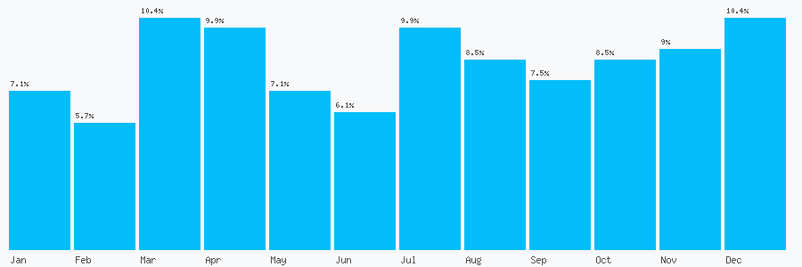 Number popularity chart 7808391412