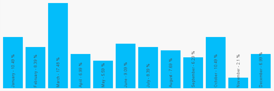 Number popularity chart 1590672645