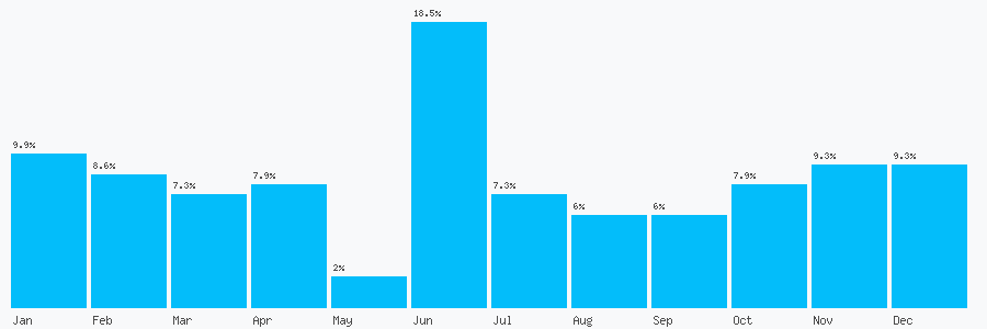Number popularity chart 1737487747