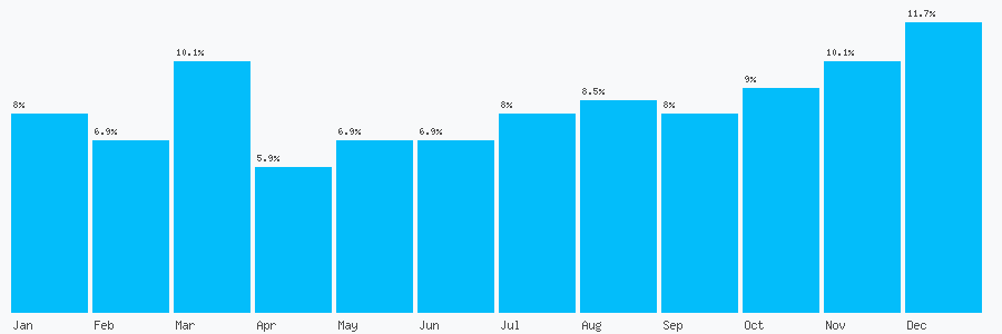 Number popularity chart 1737247318