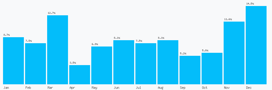 Number popularity chart 416445195270