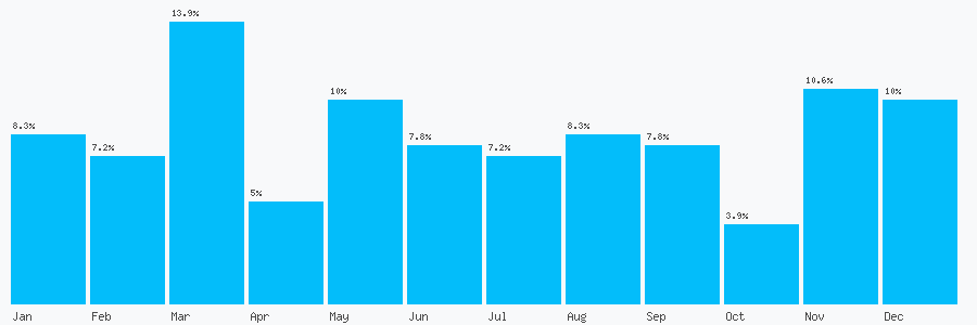 Number popularity chart 1342825827