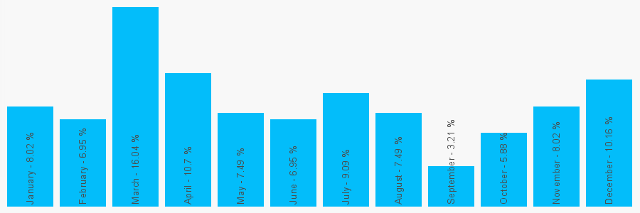 Number popularity chart 1787222001