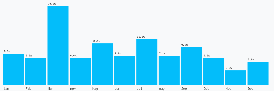 Number popularity chart 2034671312
