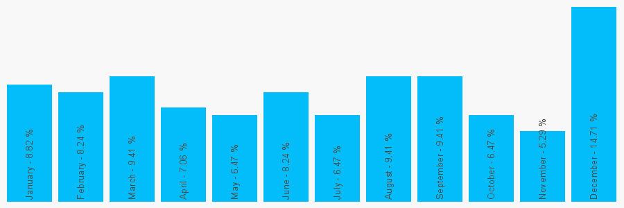 Number popularity chart 1276682434